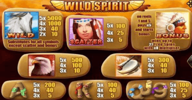อัตราการจ่ายเงิน Wild Spirit 