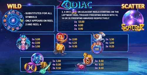 สัญลักษณ์ของเกม Zodiac
