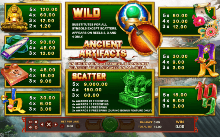สัญลักษณ์และอัตราการจ่ายรางวัลของเกม Ancient Artifact