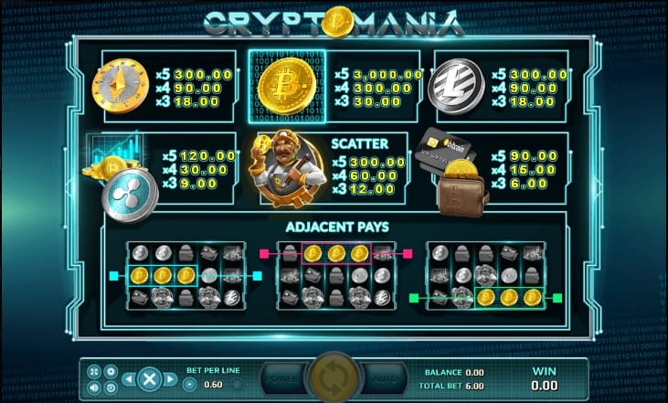 สัญลักษณ์และอัตราการจ่ายเงิน Crypto Mania