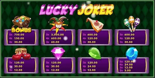 สัญลักษณ์และอัตราการจ่ายเงิน Lucky Joker