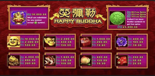 สัญลักษณ์และอัตราการจ่ายเงิน เกม Happy Buddha