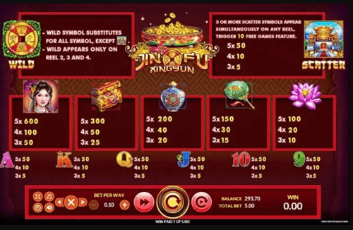สัญลักษณ์และอ้ตราการจ่ายเงินในเกม Jin Fu XingYun