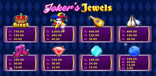 สัญลักษณ์และอัตราการจ่ายเงิน เกม Jokers Jewels