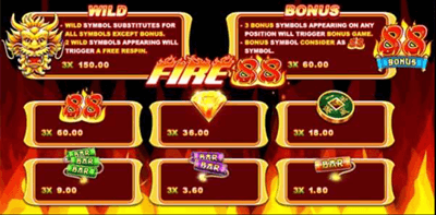 สัญลักษณ์และอัตราการจ่ายเงิน เกม Fire 88
