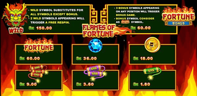 สัญลักษณ์และอัตราการจ่ายเงิน เกม Flames Of Fortune