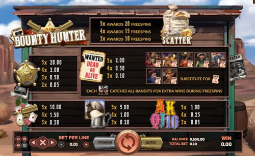 สัญลักษณ์และอัตราการจ่ายเงิน Bounty hunter