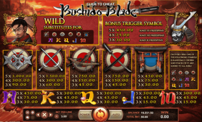 สัญลักษณ์และอัตราการจ่ายเงิน Bushido Blade