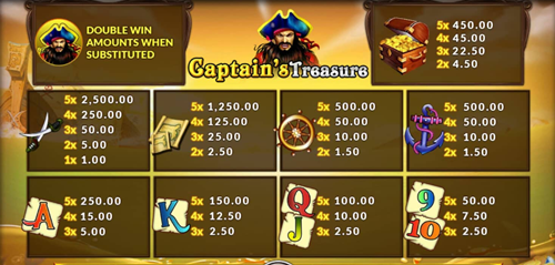 สัญลักษณ์และอัตราการจ่ายเงิน Captains Treasure