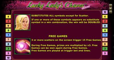 ฟีเจอร์ในเกม Lucky Lady Charm