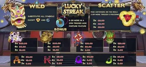 ฟีเจอร์พิเศษเกม Lucky Streak